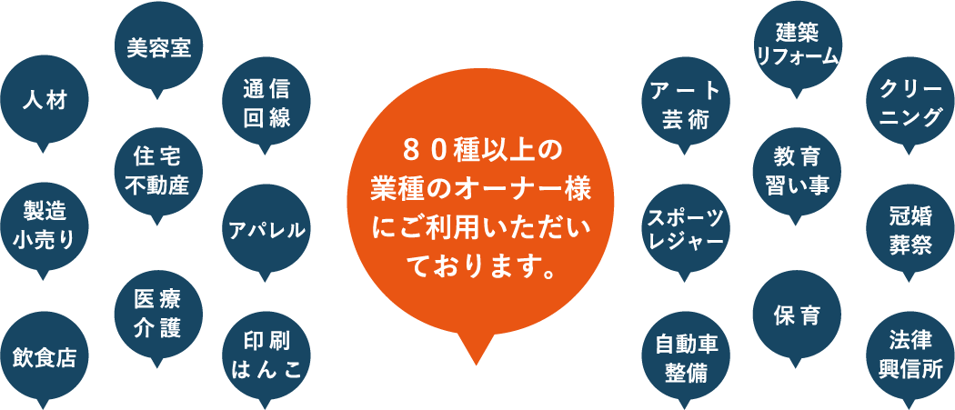 MEO対策代行の対応業種一覧 MEO対策代行の対応業種一覧
