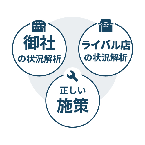 MEO運営代行サービス MEO運営代行サービス